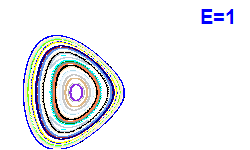 Poincaré section A=2, E=1